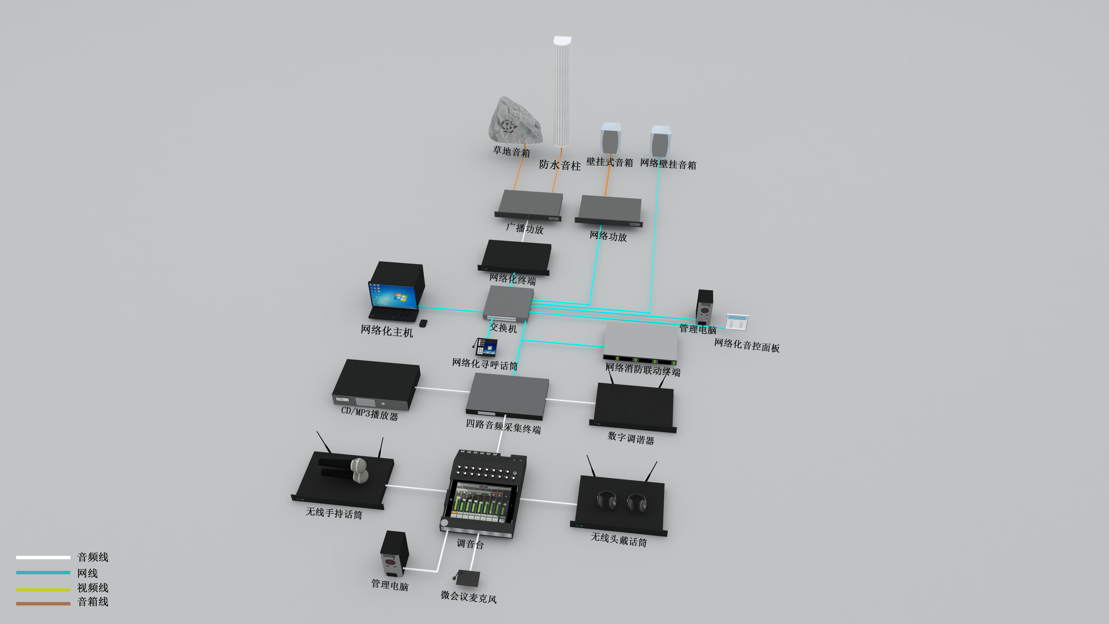 各級校園區(qū)域