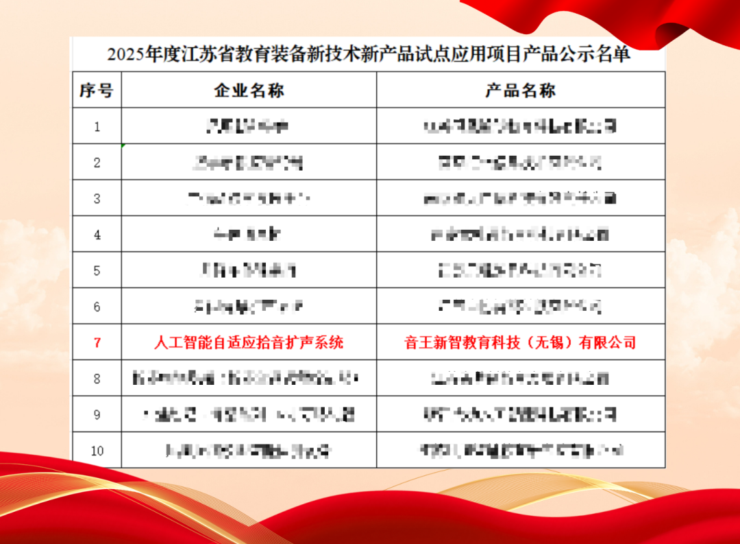 音王人工智能自適應(yīng)拾音擴(kuò)聲系統(tǒng)成功入選“2025年度江蘇省教育裝備新技術(shù)新產(chǎn)品試點(diǎn)應(yīng)用項(xiàng)目”產(chǎn)品名單